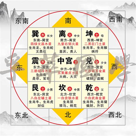 九宫格风水|风水之基础实用八卦图及九宫图（初学者必背）